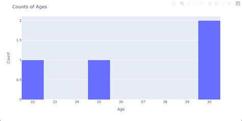Image result for CSV Classification Using Python