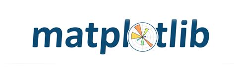 Image result for Matplotlib Graph Logo