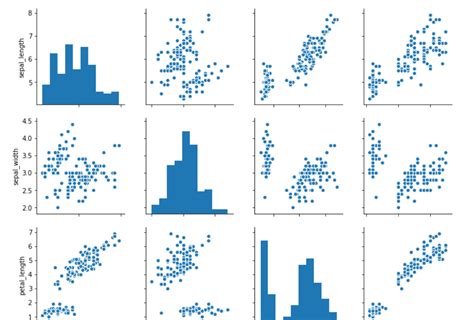 Afbeeldingsresultaten voor Python Data Visualization Tutorial