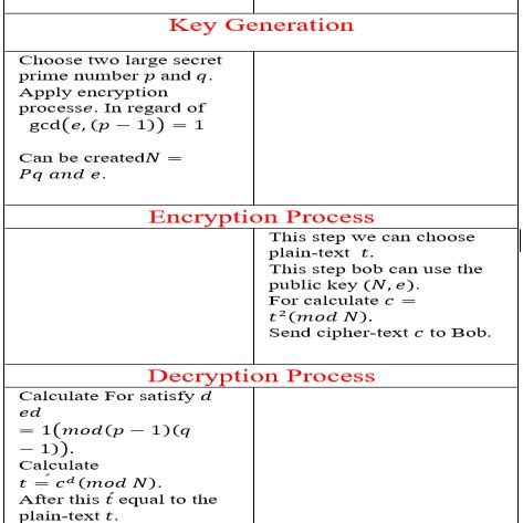 Image result for AES Algorithm Input Array