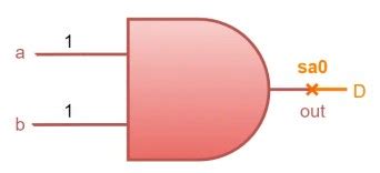 Image result for D Algorithm Example