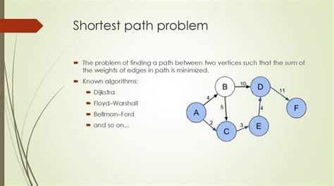 Image result for Shortest Path Problem Algorithm