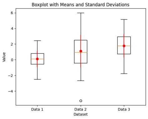 Image result for Box Chart Subplot Python