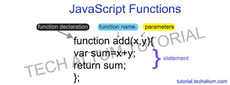 Image result for Expression Function JavaScript
