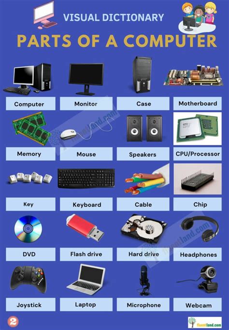 Image result for Basic Computer Components