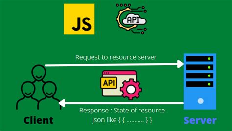Image result for API JavaScript Beginners