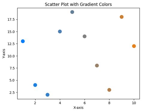 Afbeeldingsresultaten voor Color Plot Python-Matplotlib