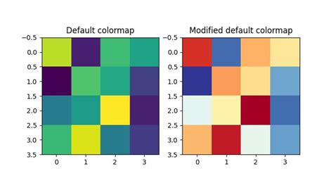 Image result for Color Table Matplotlib