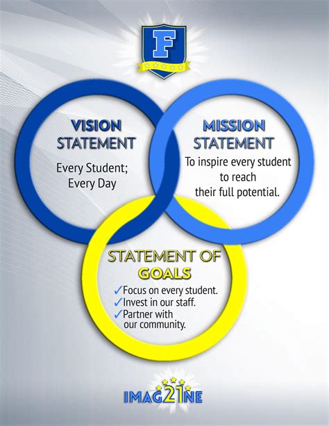 Examples Of Schools Vision Statements at Margaret Ratliff blog