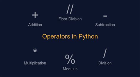 Image result for Python Math Operators
