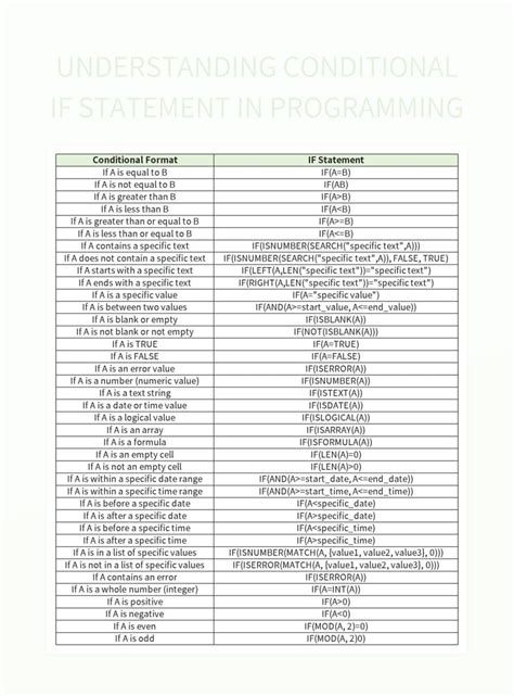 Image result for Conditional Statement Programming