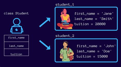 Afbeeldingsresultaten voor Python Class Methods