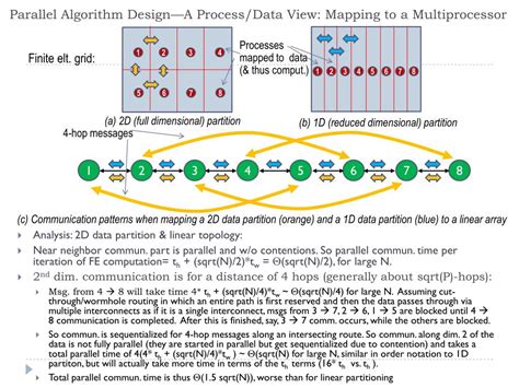 Image result for Parallel Computing Algorithms