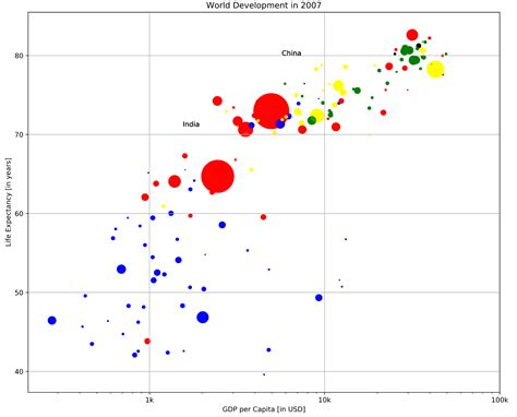 Image result for Python-Matplotlib Basic Plot