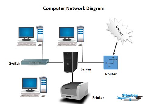 Image result for Computer Networking Basics Tutorial