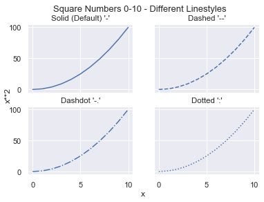 Image result for Line Plot Matplotlib
