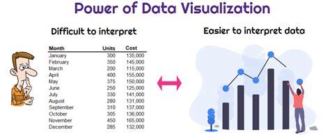 Data Visualization Exam Practice Test に対する画像結果