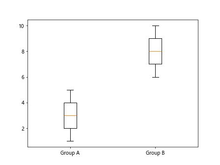 Box Plot Matplotlib に対する画像結果