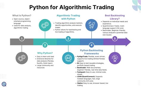 Image result for Options Trading Python