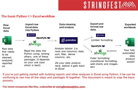 Image result for Excel VBA Python