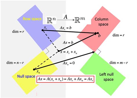 Image result for Mathematica for Machine Learning