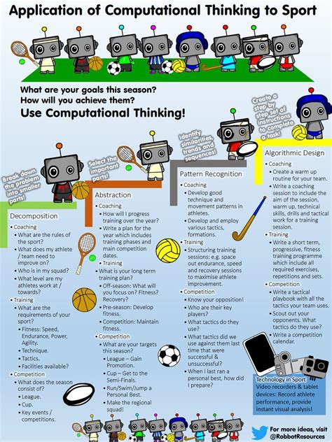 Image result for Computational Thinking Examples
