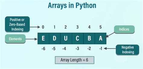 Image result for Array in Python Example Program