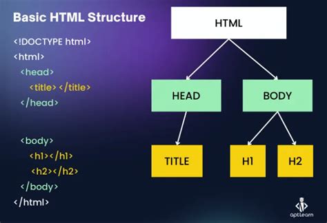 Image result for Relation for HTML CSS JavaScript