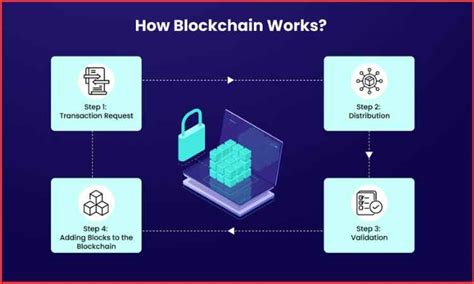 Image result for Blockchains Explained Why Important