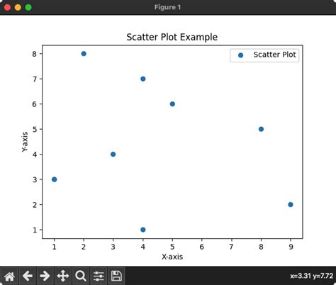 Toradh íomhá ar Matplotlib Scatter Plot Examples