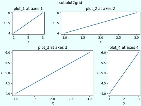 Image result for Matplotlib Subplot Tutorial