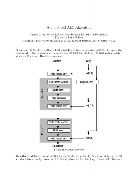 Image result for AES Algorithm Injava T Point