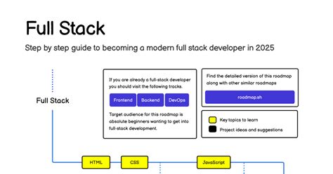 SQL Full-Stack Course Image に対する画像結果