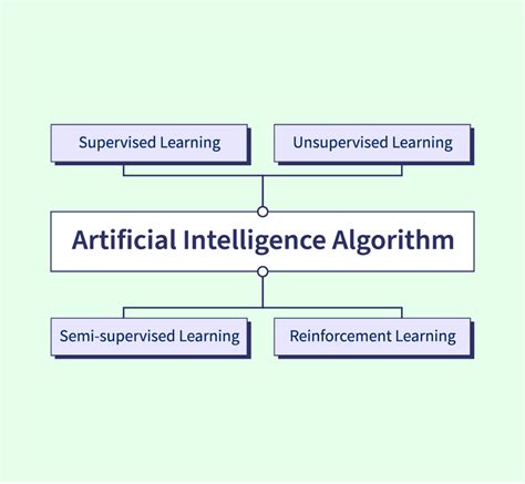 Image result for Ai Simple Algorithm Example