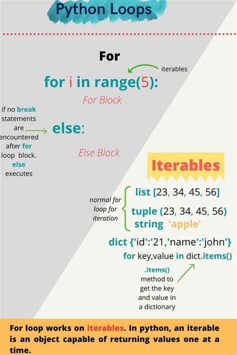 Image result for Python Programming Language Reference Guide