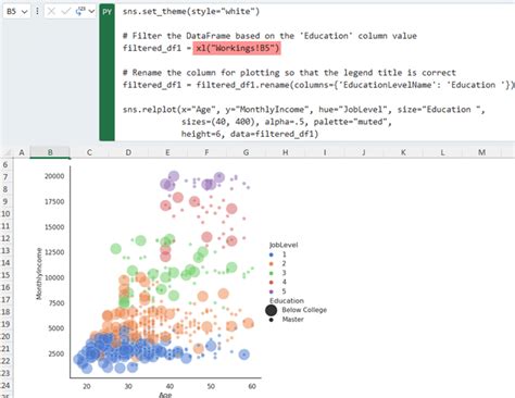 Image result for Excel Python Graph