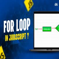 Image result for For Loop JavaScript