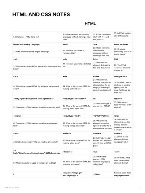 Image result for Syntax for HTML CSS and JavaScript Notes.pdf