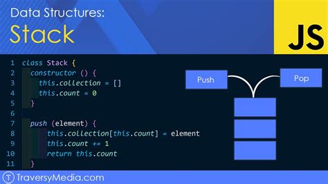 Image result for JavaScript Data Structures