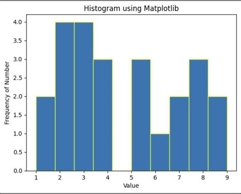 Image result for Using Matplotlib