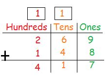 Afbeeldingsresultaten voor Addition Algorithm Examples