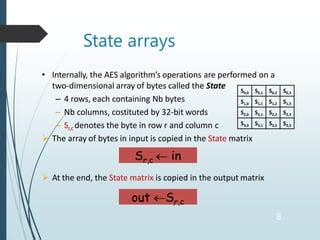 Image result for AES Algorithm Input Array