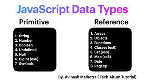 Image result for Double Data Type JavaScript