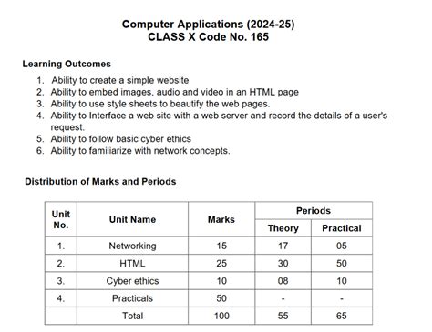 Toradh íomhá ar Computer Science Basic and Advanced Syllabus