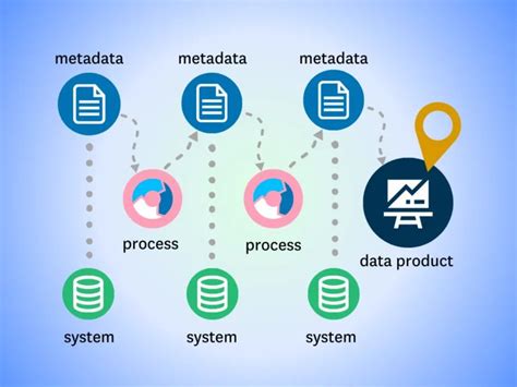 Image result for Data Lineage Visualization Python