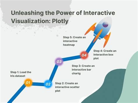 Image result for Advanced Data Visualization Python
