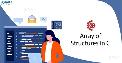 Image result for C Programming Array Tutorial