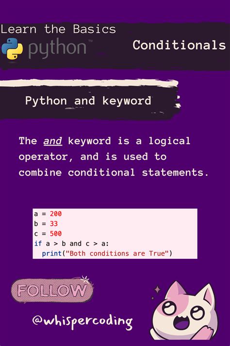 Image result for Basic Python Loop Coding