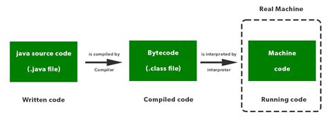 Toradh íomhá ar Java Compiler Source Code