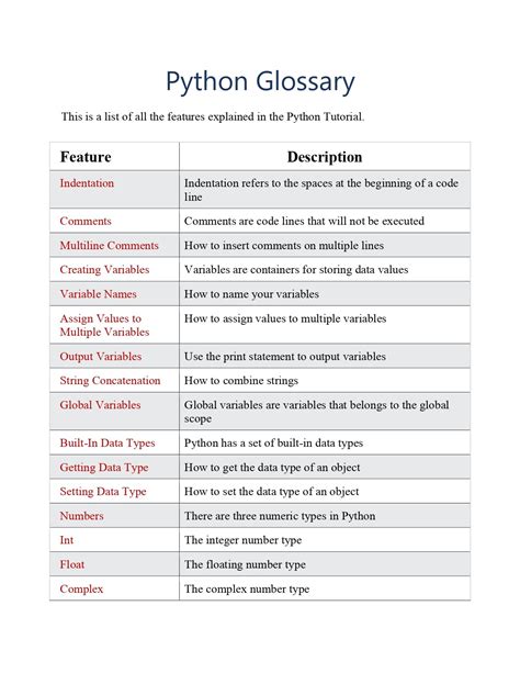 Image result for Python Reference Guide